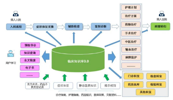 医学知识库系统与三防平板电脑的结合，提高医疗行业信息化水平