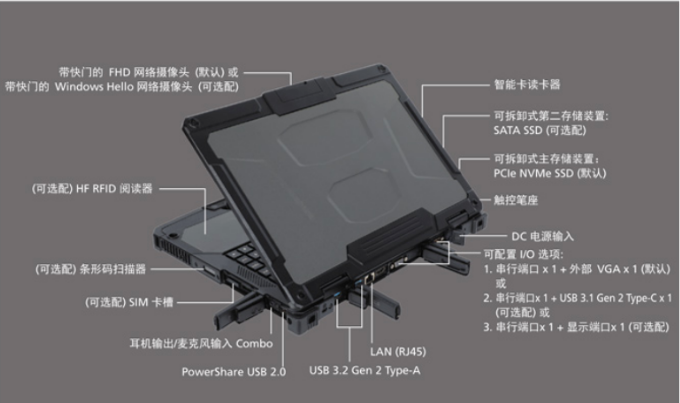 三防笔记本电脑DTB-3060-X1310G并口故障售后检修教程