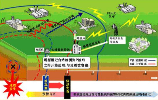 地震检测的实现方式.png