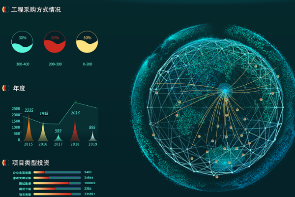 建筑工程|空间数据管理系统|三防笔记本做出卓越贡献