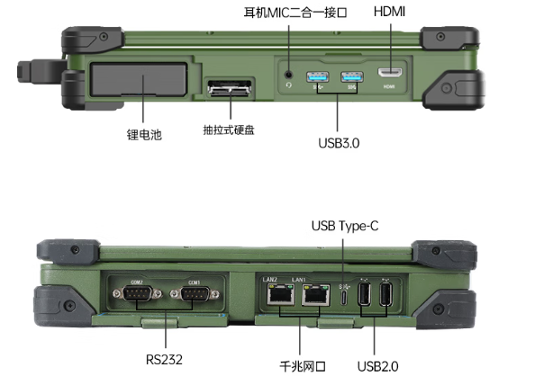 东田三防笔记本端口.png