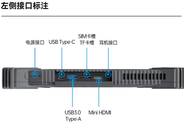东田工控三防车载平板接口.png