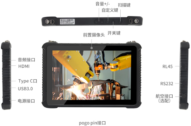 东田三防平板电脑接口展示.png