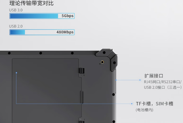 东田坚固平板电脑扩展连接.png