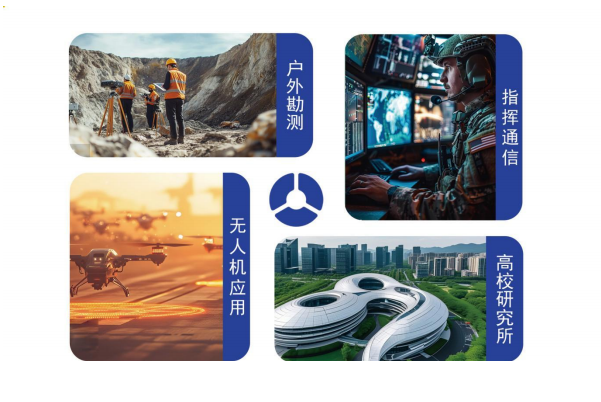 东田高性能舟山市加固便携机的多行业应用.png