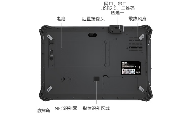 东田三防平板工业电脑背板接口与拓展模块.png