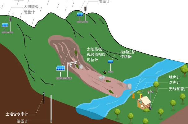 地质灾害预警.png