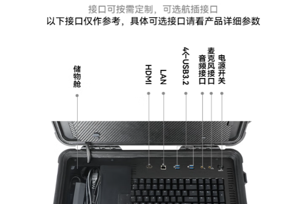 东田便携式移动电脑多种工业接口.png