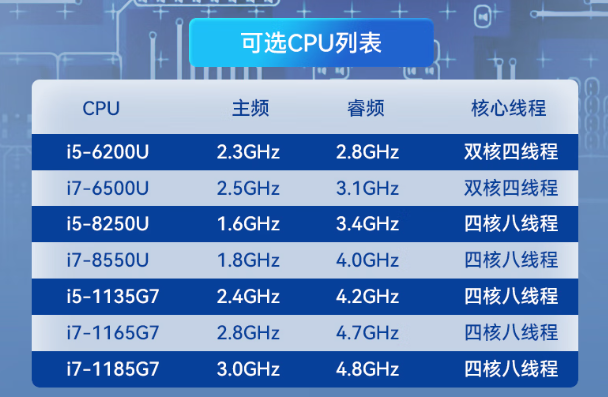 东田工业笔记本CPU配置选择.png