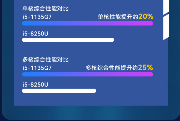 东田工业笔记本性能提升对比图.png