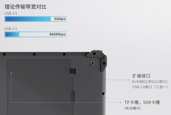 东田三防工业平板电脑专业扩展接口.png